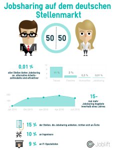 Infografik_Jobsharing